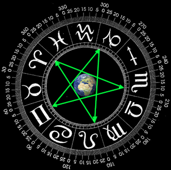 Le congiunzioni di Venere